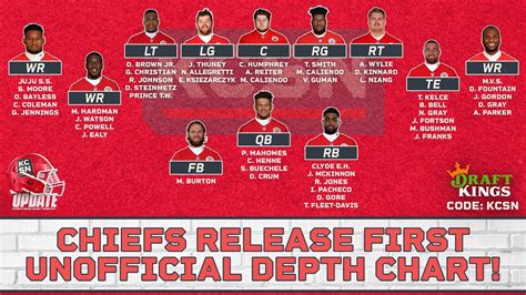 who is the chiefs running back|2024 kc chiefs depth chart.